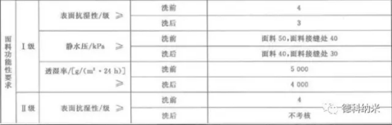圖片關鍵詞