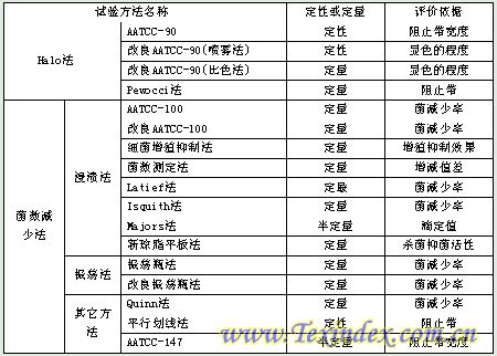 圖片關鍵詞