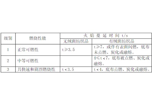 ASTM D 1230 測試標(biāo)準(zhǔn)